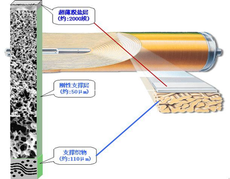 反渗透膜