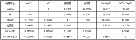 参数