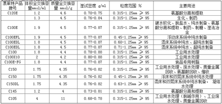 参数