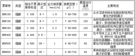 参数