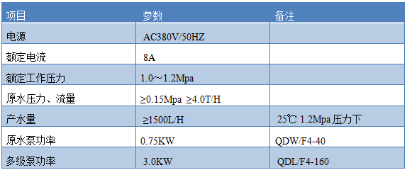 参数