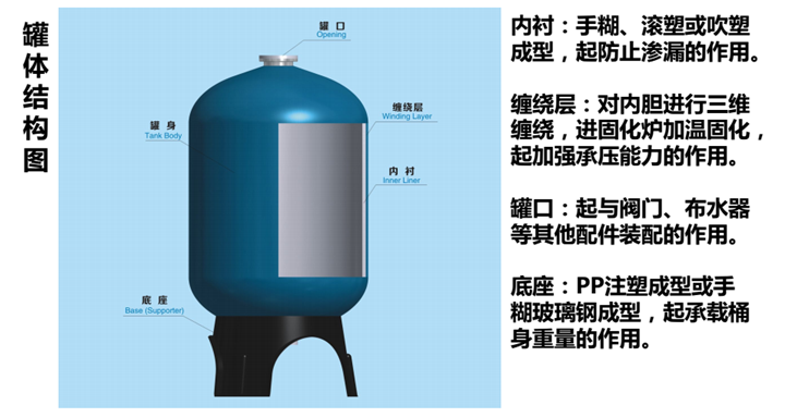 参数