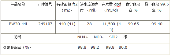 参数