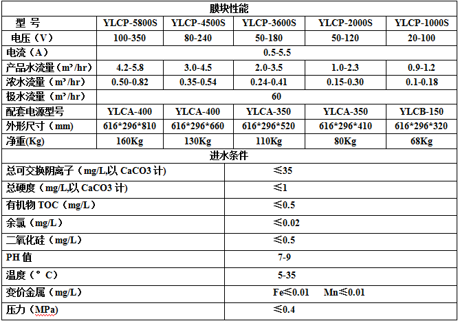 EDI技术参数表.png