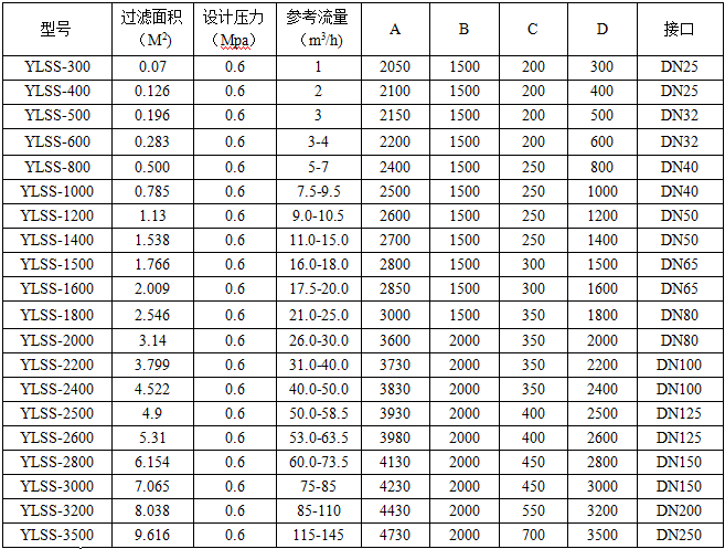 石英砂过滤器技术参数表.png